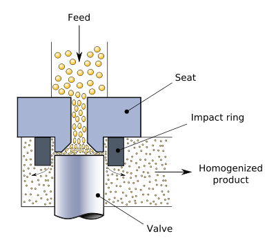 400px-Homogenizing_valve.svg.png